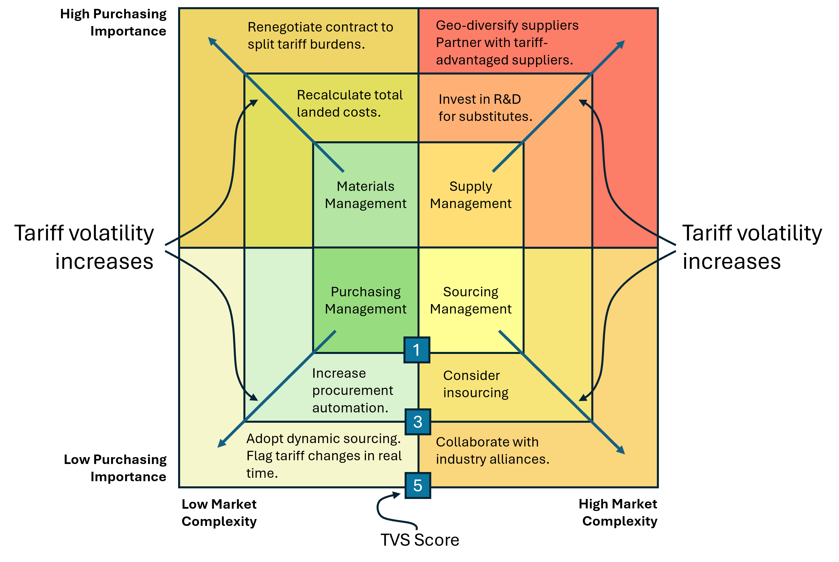 Kraljic matrix